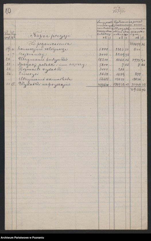 Obraz 10 z jednostki "[Stadniny Koni] - sprawy finansowe, wykazy dochodów i wydatków"