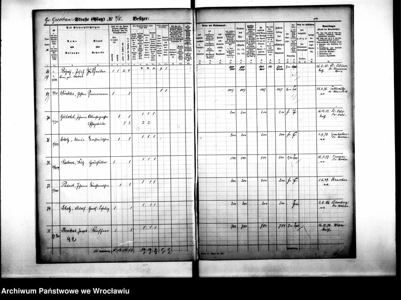 image.from.unit.number "Personenverzeichnisse"