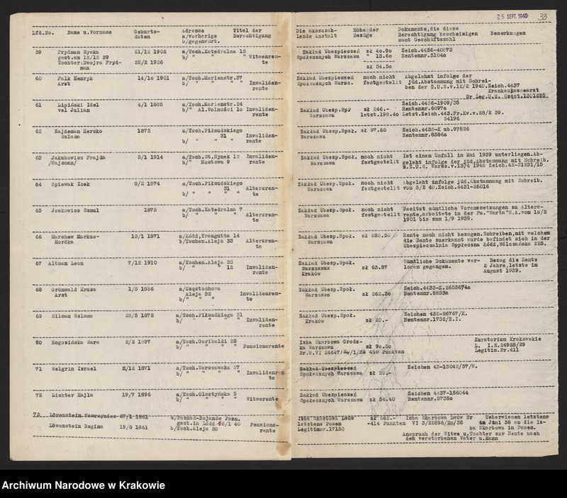 image.from.unit.number "Kwestionariusze Żydów z miejscowości Częstochowa /25 IX 1940/."