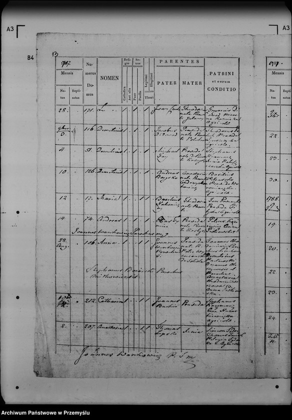 image.from.unit.number "[Kopie ksiąg metrykalnych parafii Stare Sioło (dekanat Lubaczów)]"