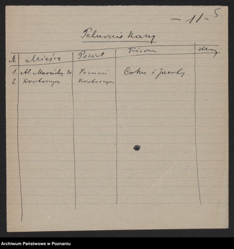 Obraz 7 z jednostki "[Wykazy zakładów przemysłowych przerabiających produkty rolne]"