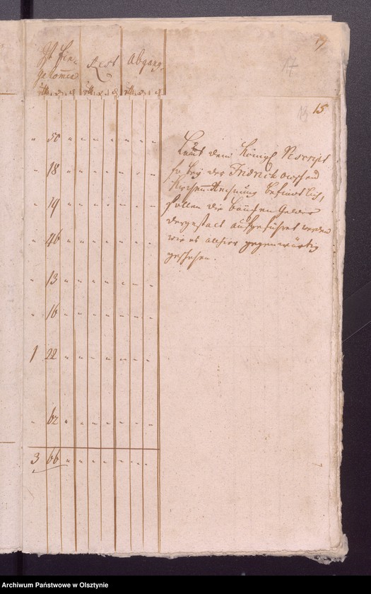 image.from.unit.number "Kobultische Kirchen Jahres-Rechnung über Einnahme und Ausgabe Geld"