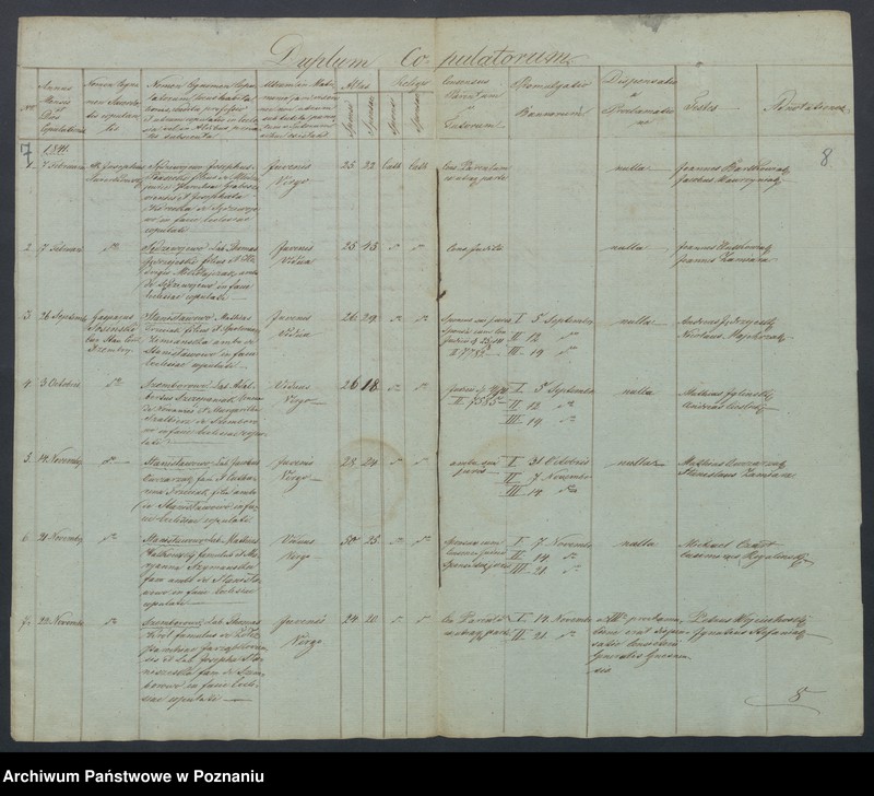 Obraz 6 z jednostki "Liber Duplicatus Baptisatorum, Copulatorum et Mortuorum."