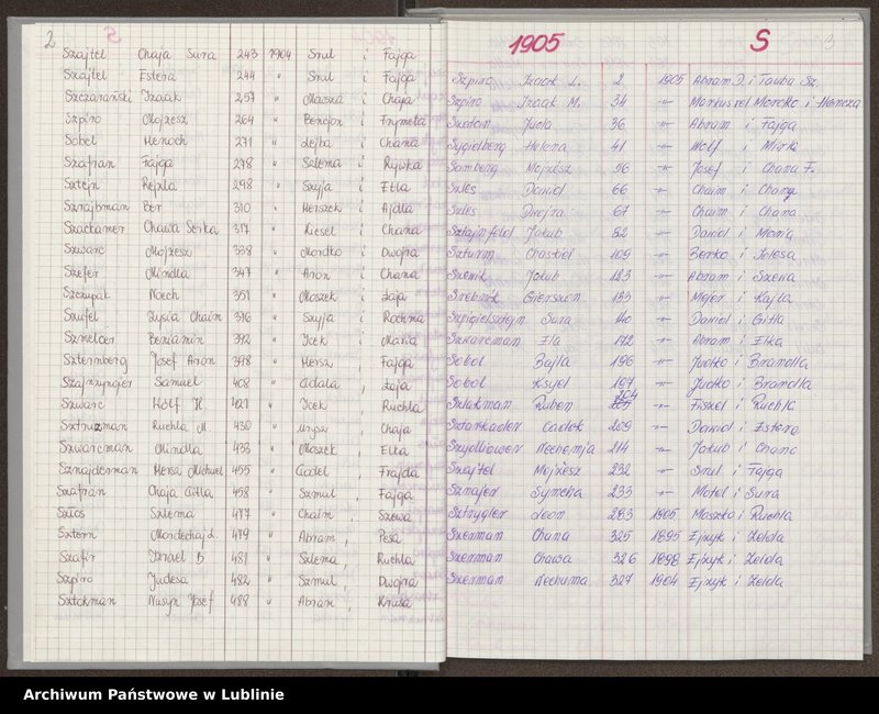 image.from.unit.number "[Skorowidz do aktów urodzeń z lat 1904-1914 litery S-Z]"