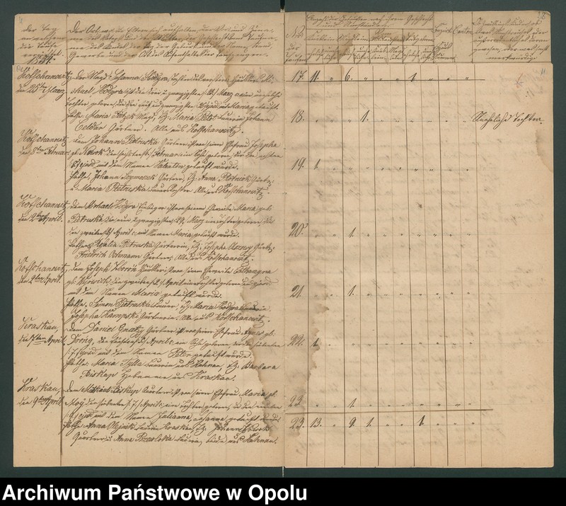 image.from.unit.number "General-Acten des Königlichen Kreis-Gerichts zu Rosenberg O/S. betreffend die Einforderung der Kirchen-Duplicate der katholischen Filialkirche zu Kotschanowitz [chrzty i zgony 1854-1868 oraz śluby 1850-1868"