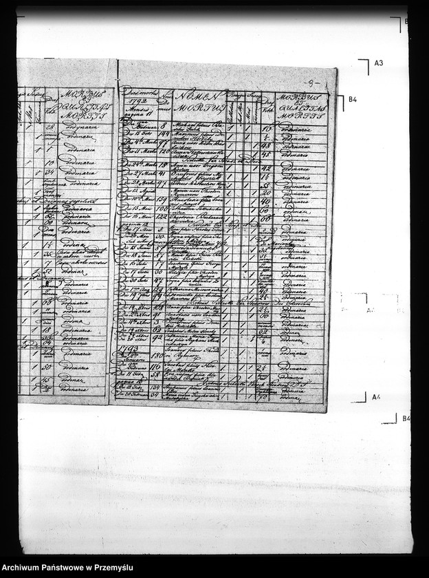 Obraz 13 z jednostki "[Kopie ksiąg metrykalnych parafii Straszewice (dekanat Stary Sambor)]"