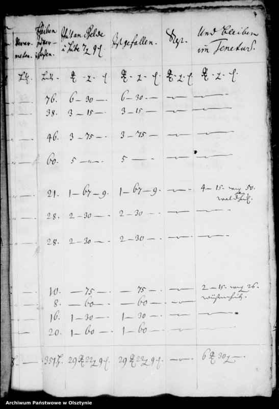 image.from.unit.number "Contributions-Register"