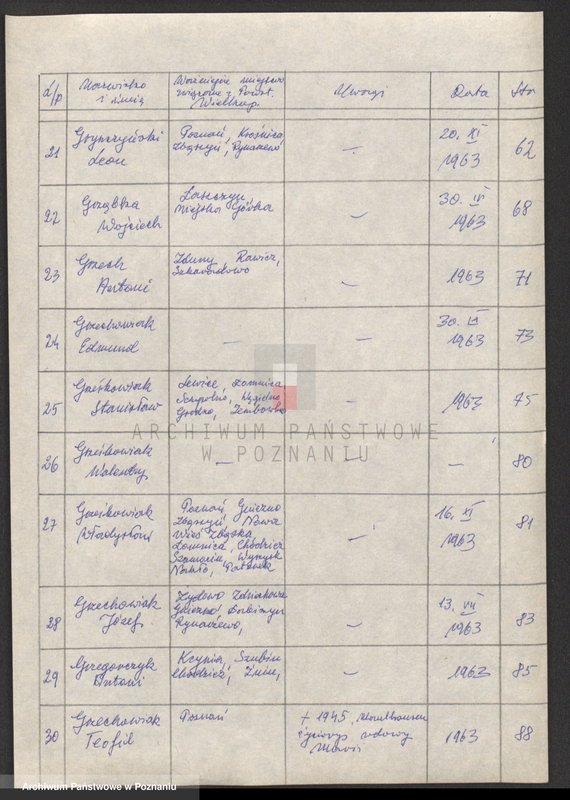 Obraz 10 z jednostki "Życiorysy powstańców wielkopolskich: G - tom V /Grobelny Franciszek - Grzegorczyk Antoni/."