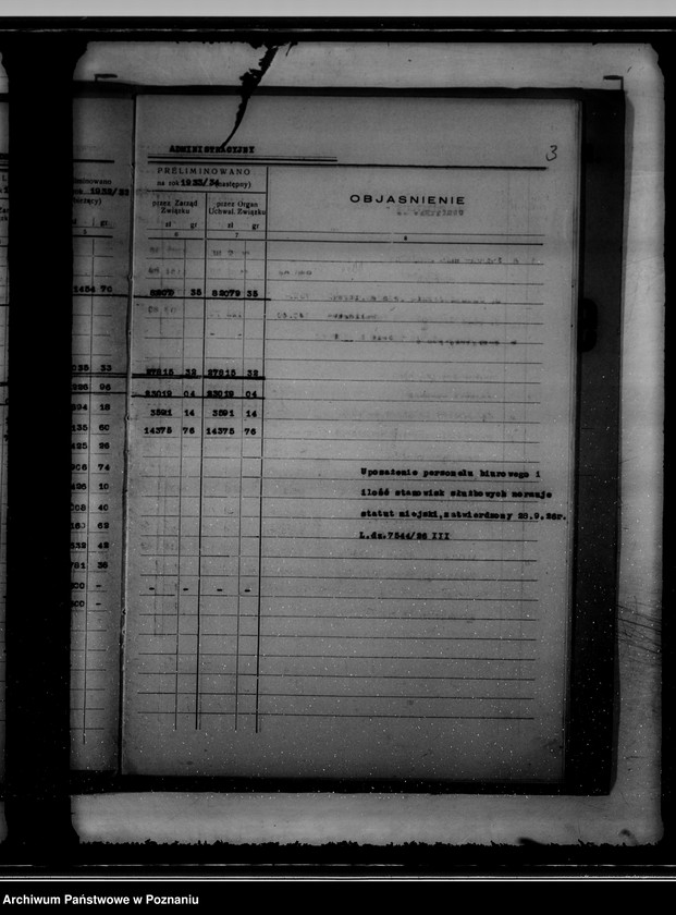 Obraz 7 z jednostki "Budżet na rok 1933/34 miasta Kcyni"