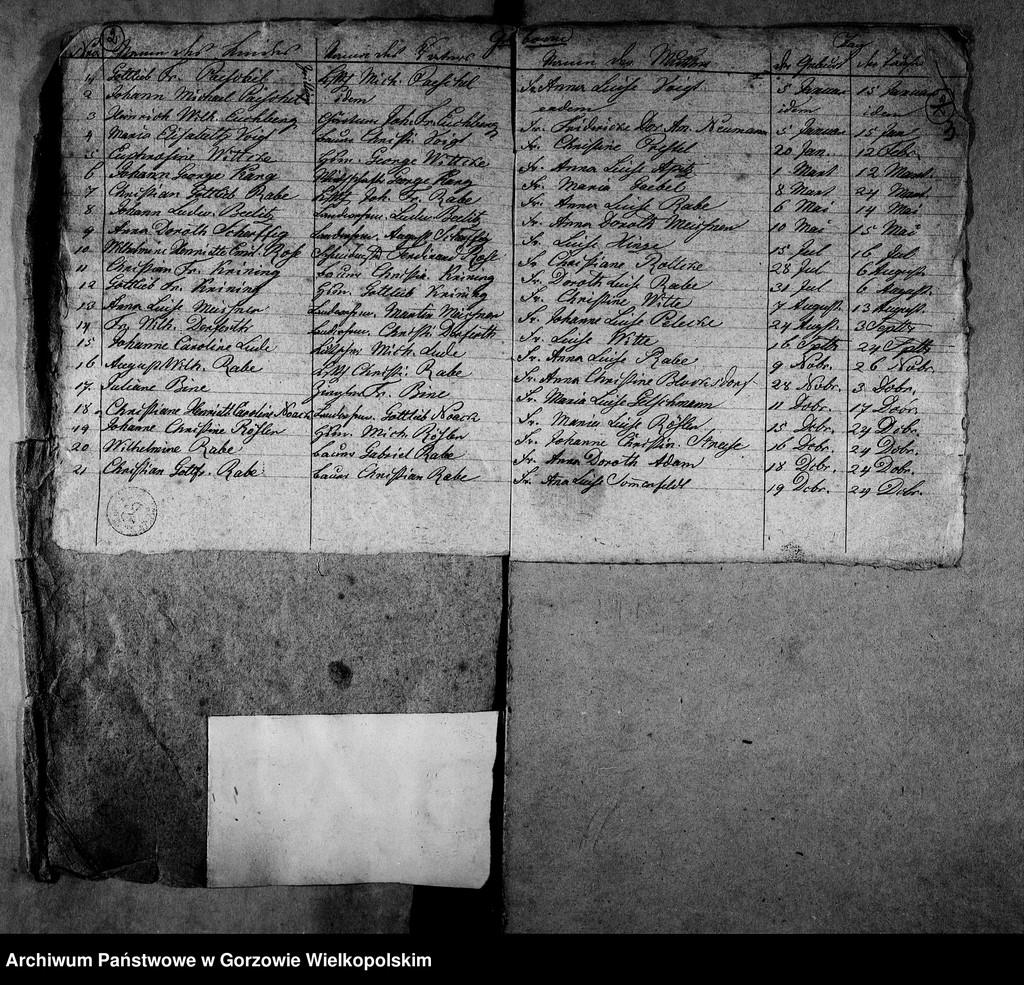 image.from.unit.number "Duplikate der Kirchenbücher von der Parochie Stolzenberg: Stolzenberg (Röżanki), Wormsfelde (Wojcieszyce)"