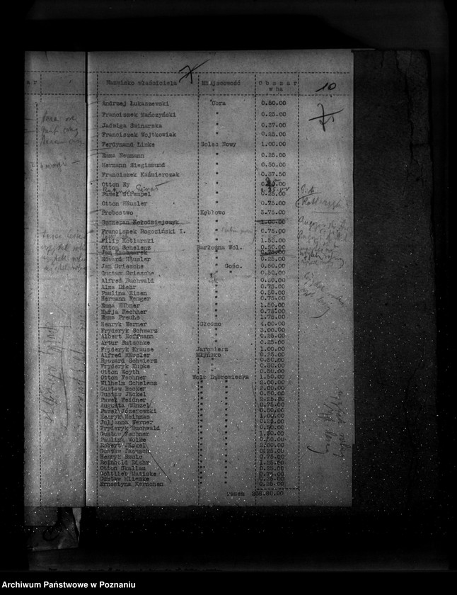 image.from.unit.number "Zalesienie nieużytków w powiecie wolsztyńskim"