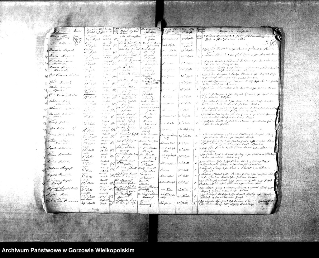 image.from.unit.number "Duplikate der Kirchenbücher von Alt Lipke (Stare Lipki), Esperence (Siedlikowo), Louisenaue (Ludzisławice), Christiansaue (Wierzbica), Marienwiese (Mąkoszyce), Annenaue (Baranowice), Alt Lipkesbruch (Lipki Małe), Alt Lipke Wiesen, Christophswalde (Jastrzębnik), Antoinettenlust (Grodziec), Albrechtstal (Kurzelewo), Bernhardienhof (Pomianowice), Pollychener Holländer (Nowe Polichno), Neu Lipke."