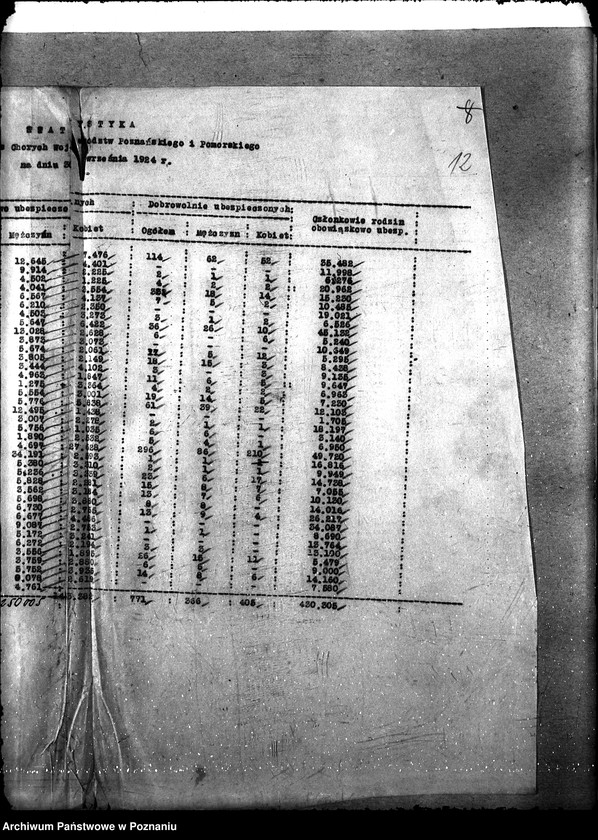 Obraz 16 z jednostki "Statystyka [członków kas chorych]"