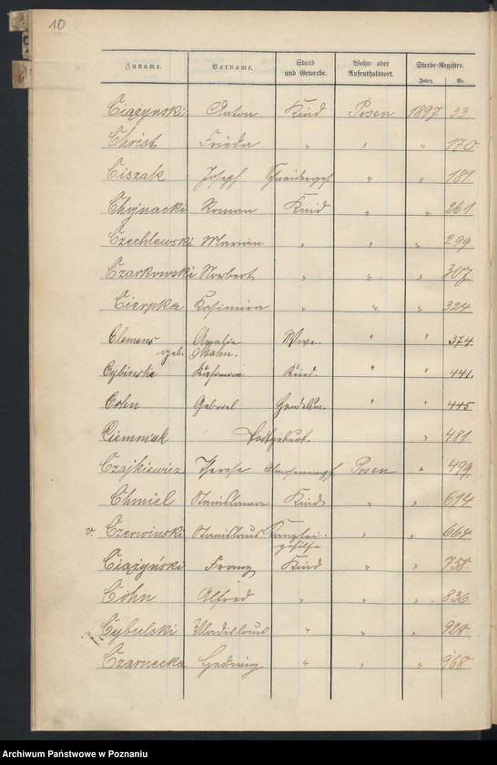 Obraz 13 z jednostki "Spis alfabetyczny zgonów"