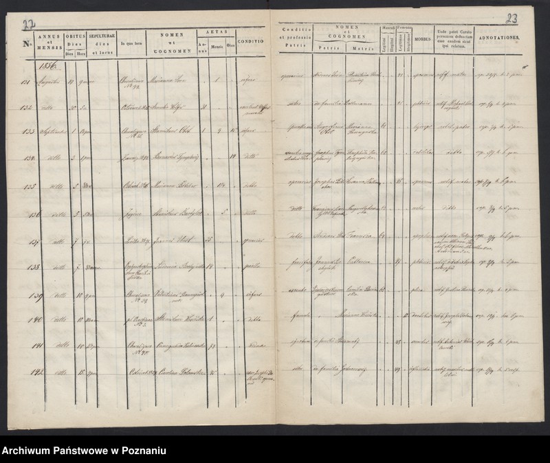 Obraz 14 z jednostki "Księga zgonów"