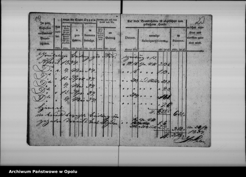Obraz 15 z jednostki "Quittungs-Buch über den vom Seilermeister Herr Baydel gethanenen Beitrag zur Feuer-Societät von dem Hause sub No. 208 in d[er] Stadt 16 Grosch. [Groschowitzer] Vorst. [Vorstadt] In der Stadt Oppeln. Vom 1 Januar 1827 bis ult[imo] December 18[40]"