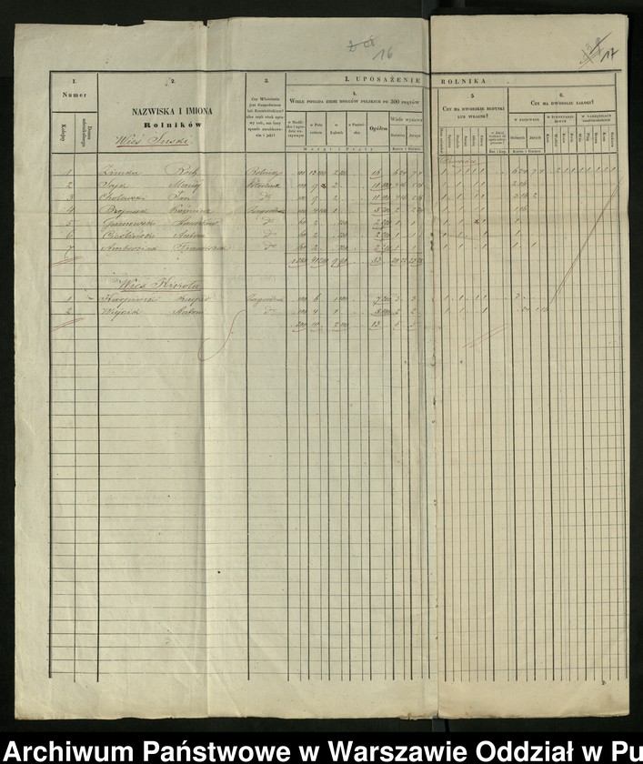 image.from.unit.number "O urządzaniu chłopów byłej rządowej wsi Majdan Suszyński i Suski, gm. Długosiodło, wchodzącej w skład prywatnej własności Przetycz podlegającej spadkobiercom Franciszka Jackowskiego"