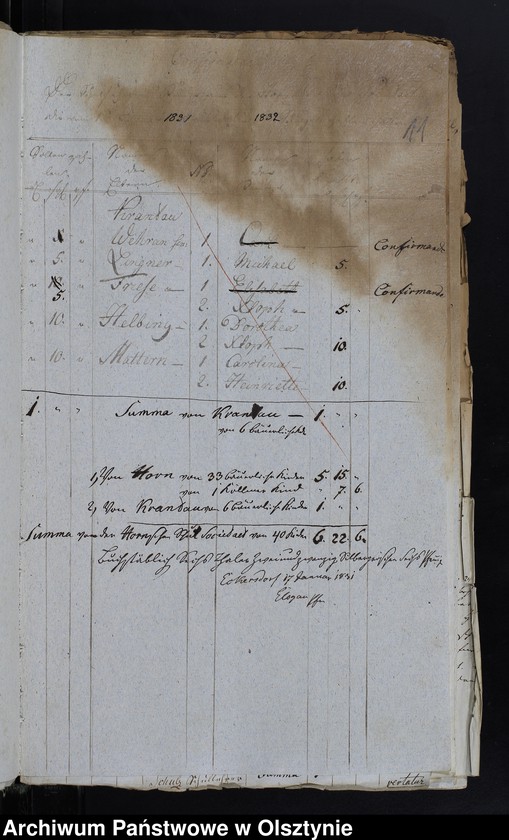 image.from.unit.number "Kirchspiels Schulkassen Rechnung"