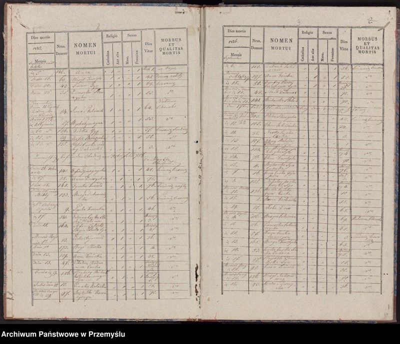 image.from.unit.number "Extractus libri metrices mortuorum in pago Radruż decanatu Lubaczoviensis incipiendo a die 16 Junij 1784 usque ad ultimam Decembris 1840 inclusive"