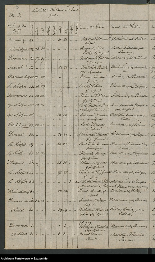 image.from.unit.number "Duplikat des Kirchenbuchs der Geborene und Verstorbene von der Parochie Nossin [Nożyno]"