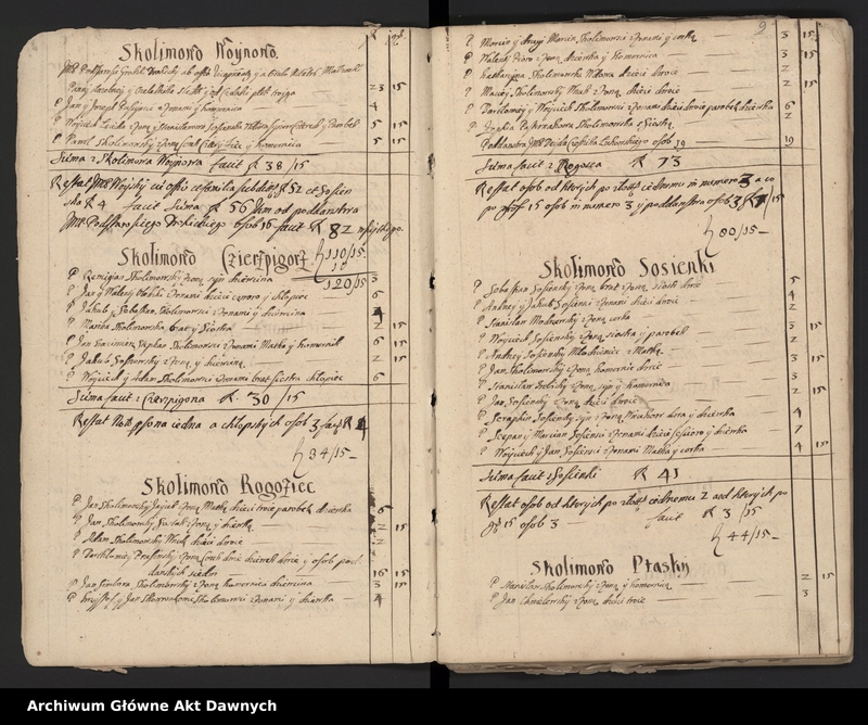 Obraz 10 z jednostki "Rejestry pogłównego generalnego woj. podlaskiego i rawskiego."