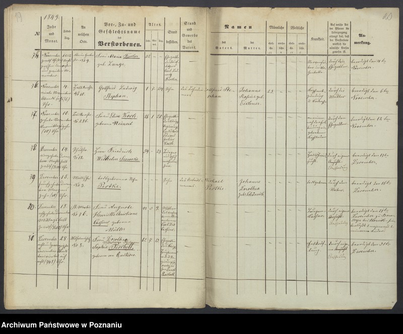 image.from.unit.number "Sterberegister"