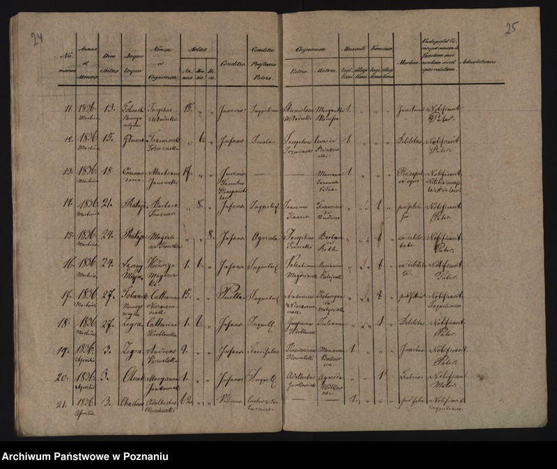 image.from.unit.number "Księga urodzeń, małżeństw i zgonów"