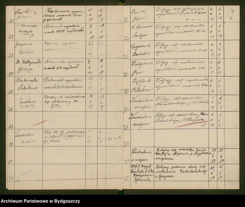 image.from.unit.number "Powiatowa Rada Ludowa w Brodnicy - dziennik nr 2"