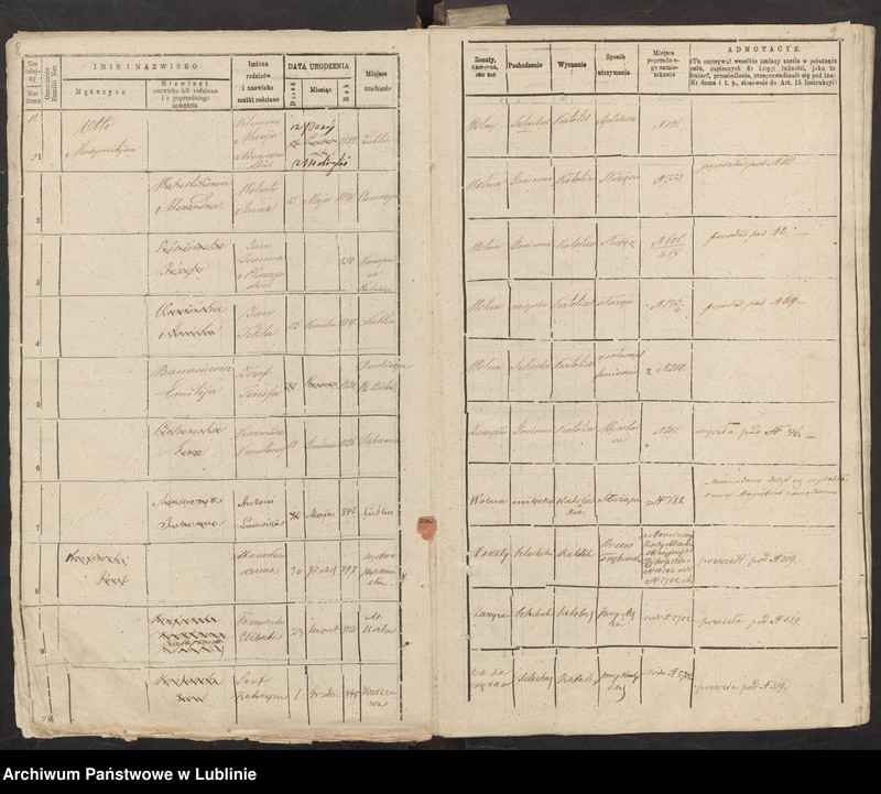 image.from.unit.number "Księga ludności stałej cyrkuł III numery domów : 11-22"