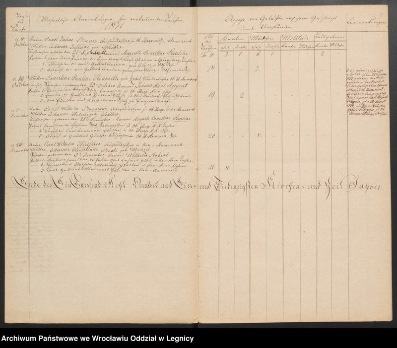 image.from.unit.number "Duplicat der Harpersdorfer Kirchenbücher von der Gemeinde Armenruh und dessen Anteil"