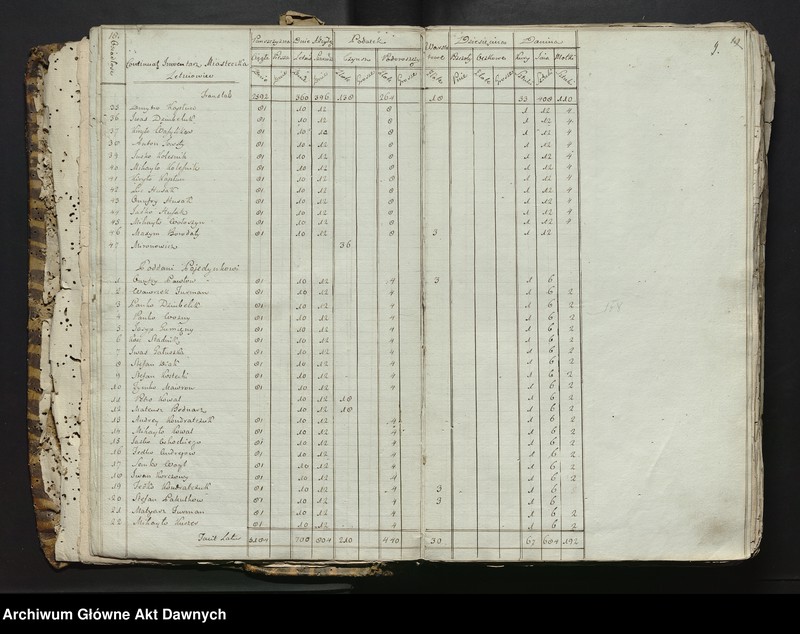 image.from.unit.number ""Offiara z Dobr Krolewskich w Woiewodztwie Podolskim Powiecie Latyczowskim prawem emfiteutycznym y Dożywotnim posiadanych (...) Roku 1789.""