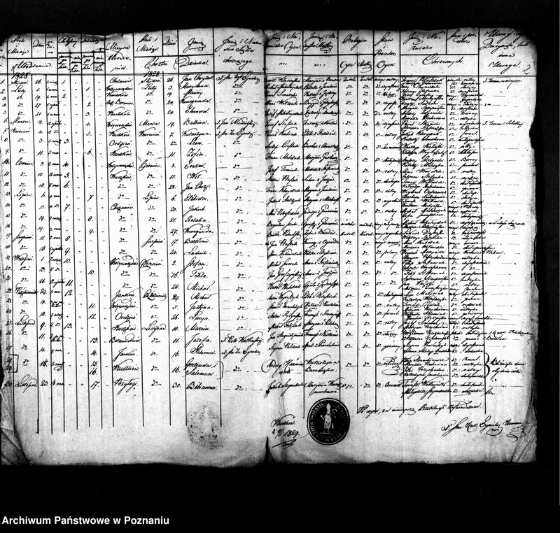 image.from.unit "Duplikat aktów urodzeń, małżeństw i zgonów"