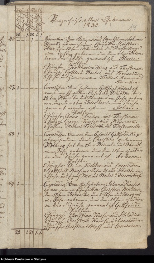 image.from.unit.number "/Duplikaty ksiąg kościelnych/"