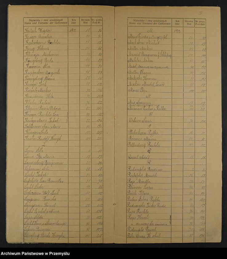 image.from.unit.number "Indeks do księgi urodzin Jarosław Tom 1912"