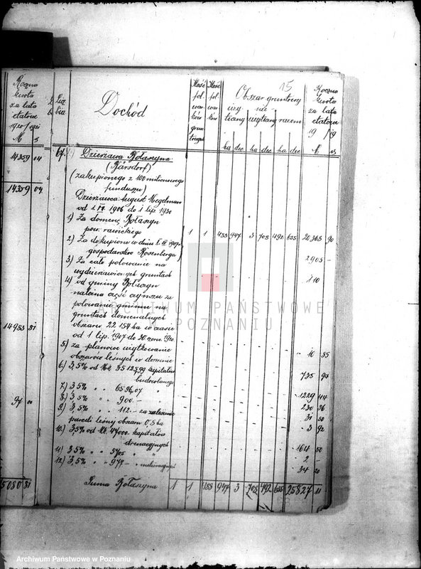 image.from.unit.number "Budżet Wydziału Dóbr Państwowych Województwa Poznańskiego na rok 1920"