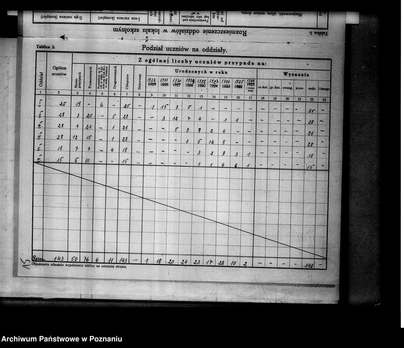 Obraz 19 z jednostki "Prywatna Szkoła Powszechna "Jesodej Hatora" z polskim językiem nauczania w Kaliszu"