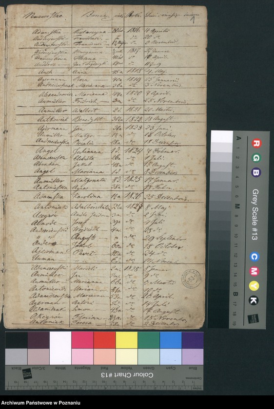 Obraz 3 z jednostki "Indeks śmierci"