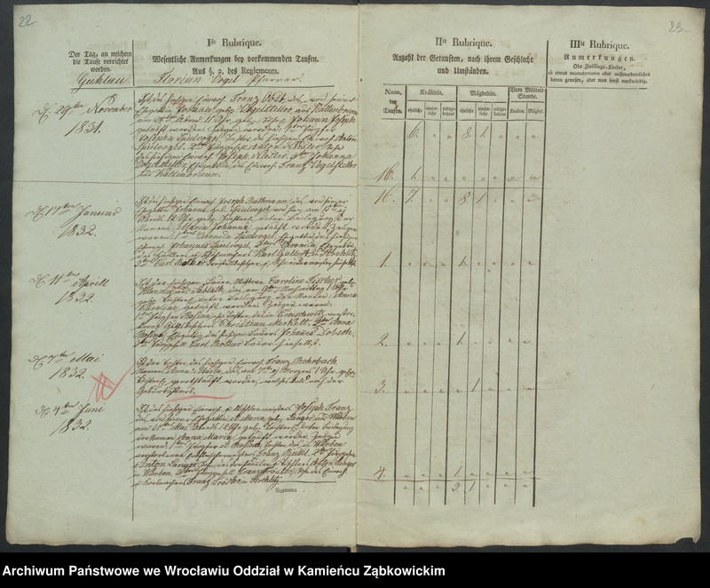 image.from.unit.number "Amtsgericht Schweidnitz Duplicate der Kirchenbücher von Guhlau"