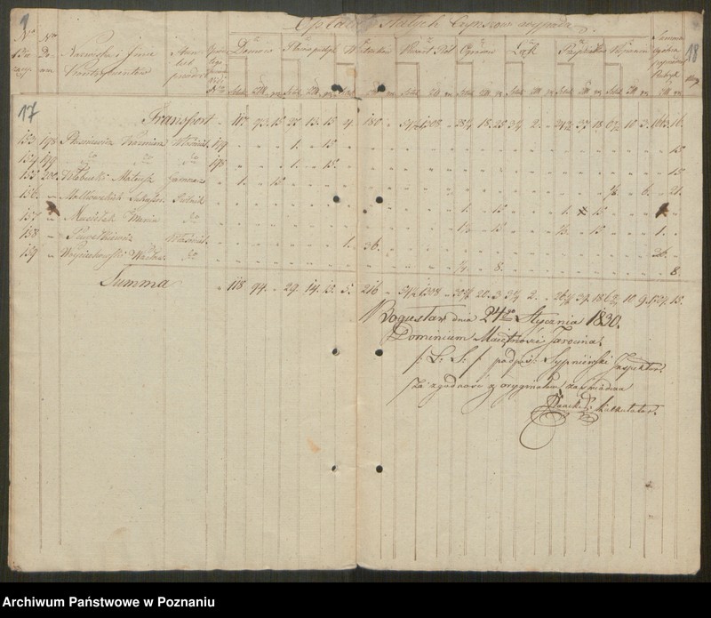 Obraz 11 z jednostki "Dezygnacja czynszów stałych przez mieszkańców chrześcijańskich miasta Jarocina Dominium tejże majętności za rok 1829 płacić się mających"