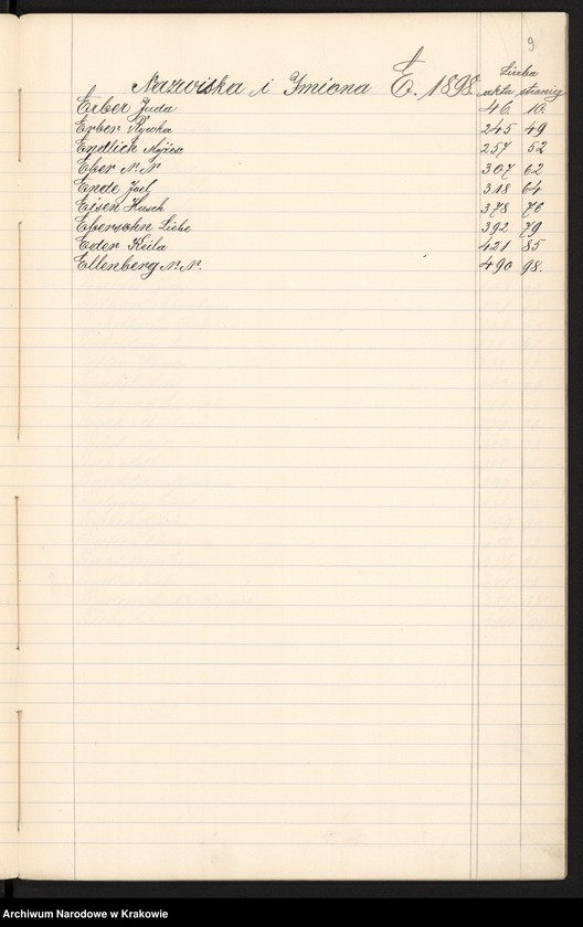 image.from.unit.number "Index wpisów zejścia osób wyznania Mojżeszowego na rok 1898"