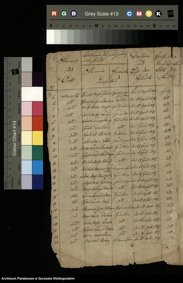 image.from.unit.number "Geburts Liste von der jüdischen Glaubensgenossen Für das Jahr 1817. Stadt Meseritz"