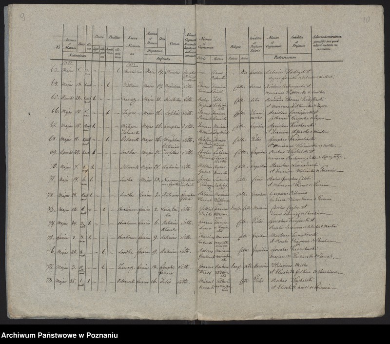 Obraz 7 z jednostki "Księga urodzeń"