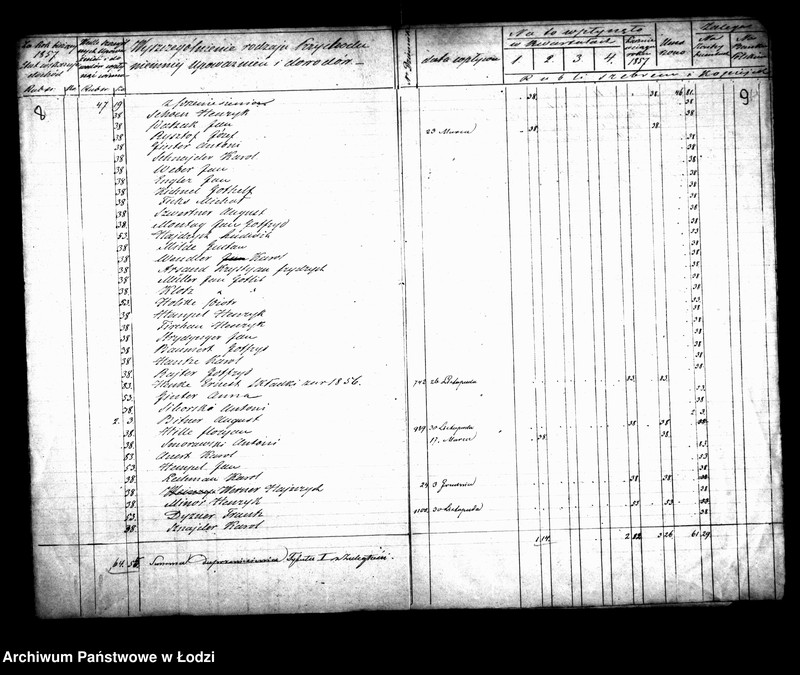 Obraz 9 z jednostki "Manuały przychodu i wydatku kasy szkoły elementarnej katolickiej i ewangelickiej w mieście Łodzi na przedmieściu Łódka"