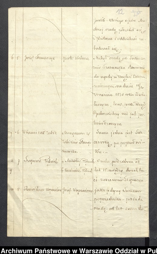 image.from.unit.number "O urządzaniu chłopów byłej państwowej wsi Wiśniewo wchodzącej w skład byłej ekonomii Leszczydół, gm. Poręba"
