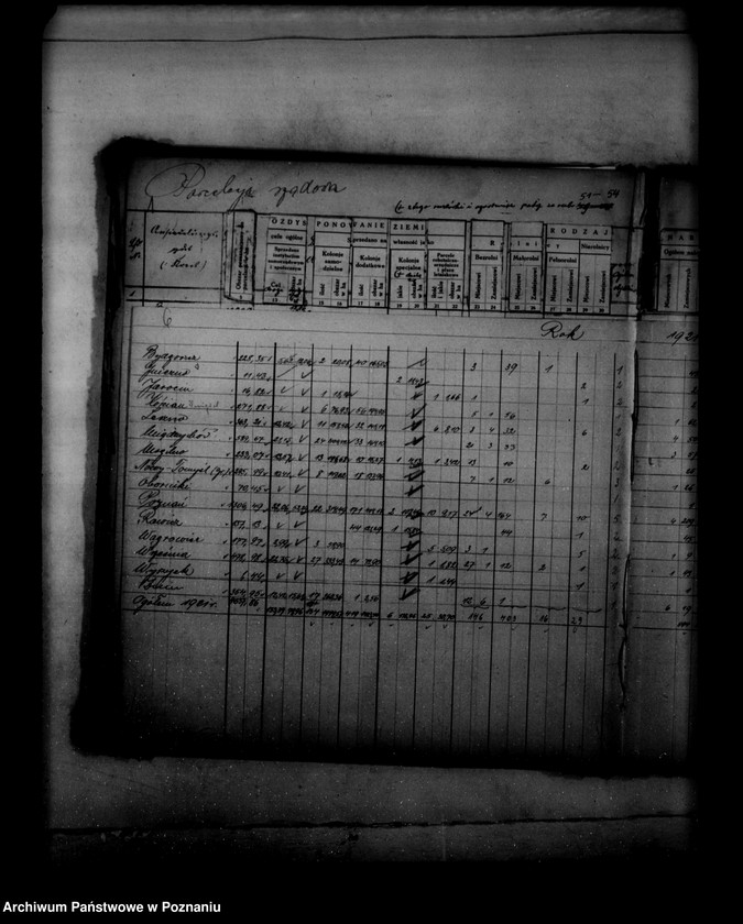 Obraz 10 z jednostki "Sprawy parcelacyjne zestawienie /wykaz/ parcelacji rządowej, prywatnej /z terenów powiatów- bydgoskiego, inowrocławskiego, szubińskiego, wyrzyskiego/"