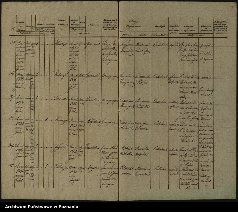 image.from.unit.number "Księga urodzeń"