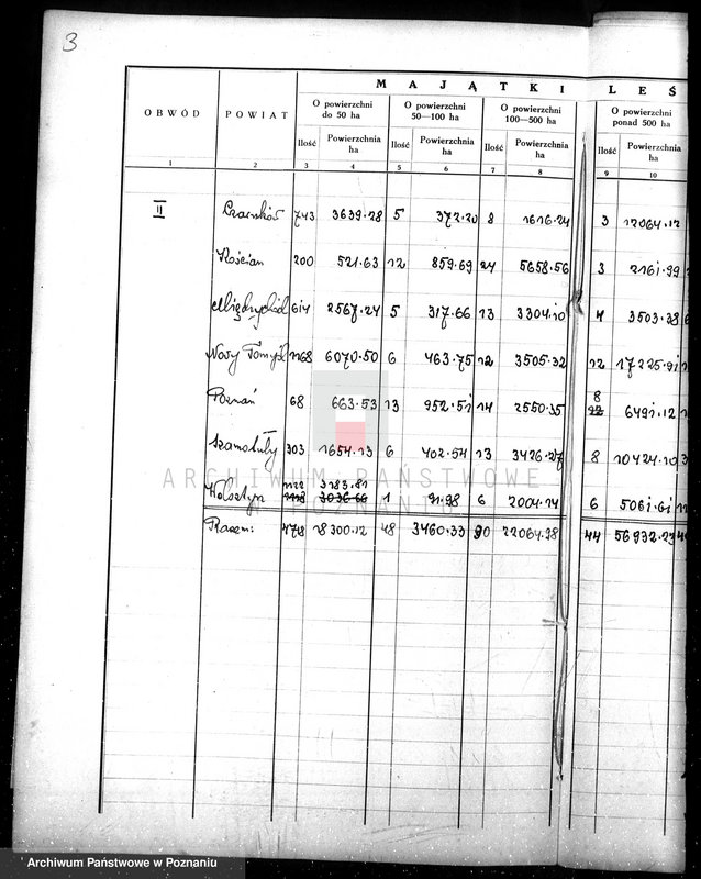 Obraz 8 z jednostki "Sprawozdanie z działalności organów ochrony lasów za rok 1932"