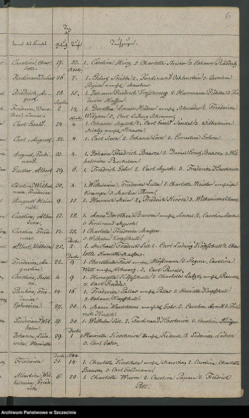 image.from.unit.number "Duplikat des Kirchenbuchs der Geborene und Verstorbene von der Parochie Nossin [Nożyno]"