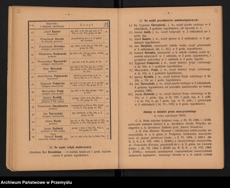 image.from.unit.number "XXI Sprawozdanie Dyrekcji C.k. Gimnazjum w Jarosławiu za rok szkolny 1904/5"