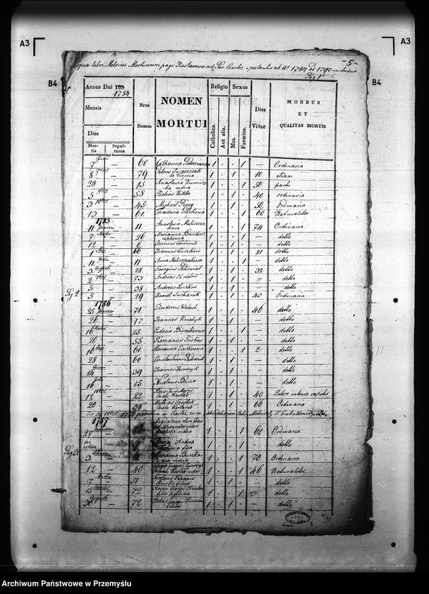 image.from.unit.number "[Kopie ksiąg metrykalnych parafii Czerteż z filiami Kostarowice, Zabłotce (dekanat Sanok)]"